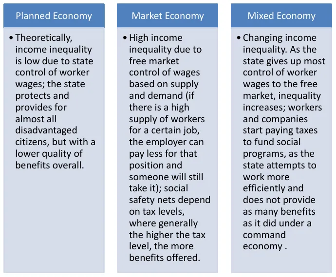 Income Equality