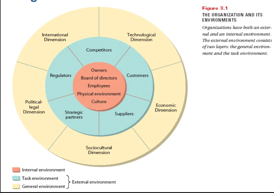 environments-internal-external