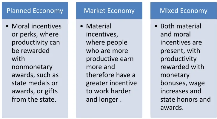 incentive-mechanism