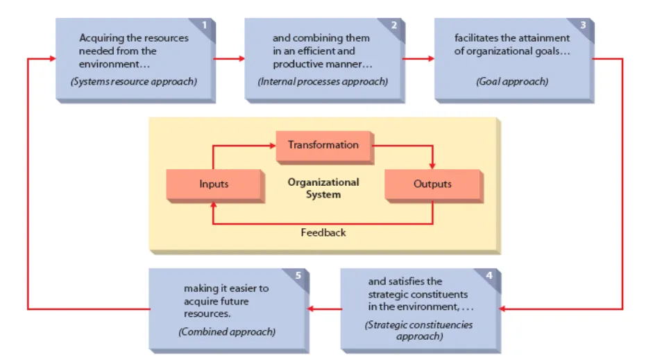 industrial-effectiveness-model