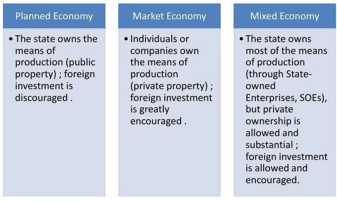 ownership-difference