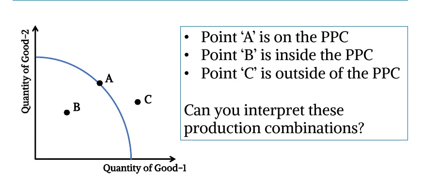 production-scenarios-from-the-ppf