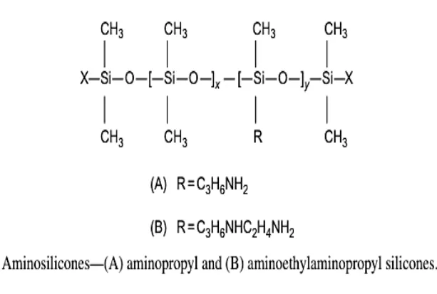 Examples of Silicone Softeners