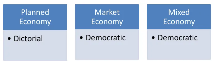 structure-of-governance